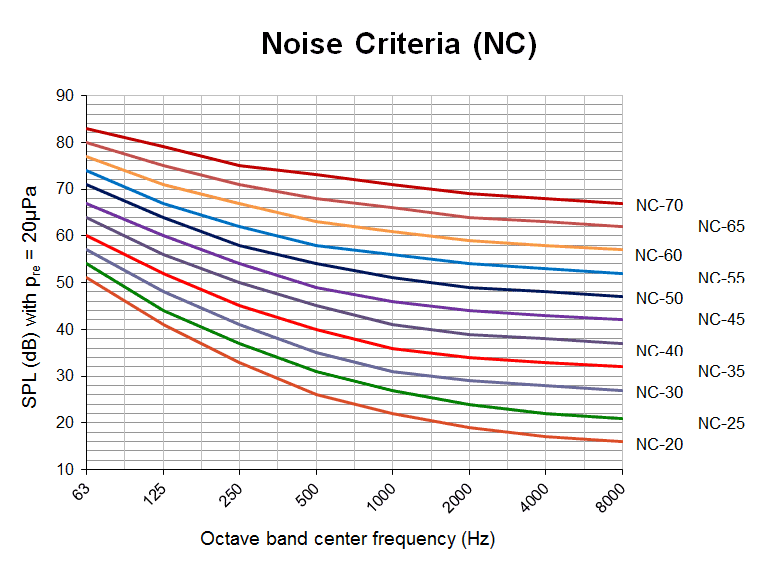 nc-graph