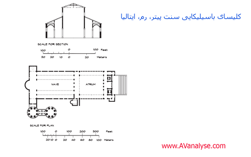 مروری بر آکوستیک معماری