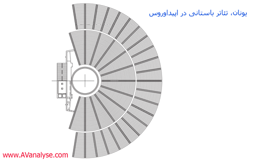 مروری بر آکوستیک معماری