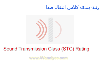 رتبه بندی کلاس انتقال صدا  STC  Sound-Transmission-Class-(STC)-rating