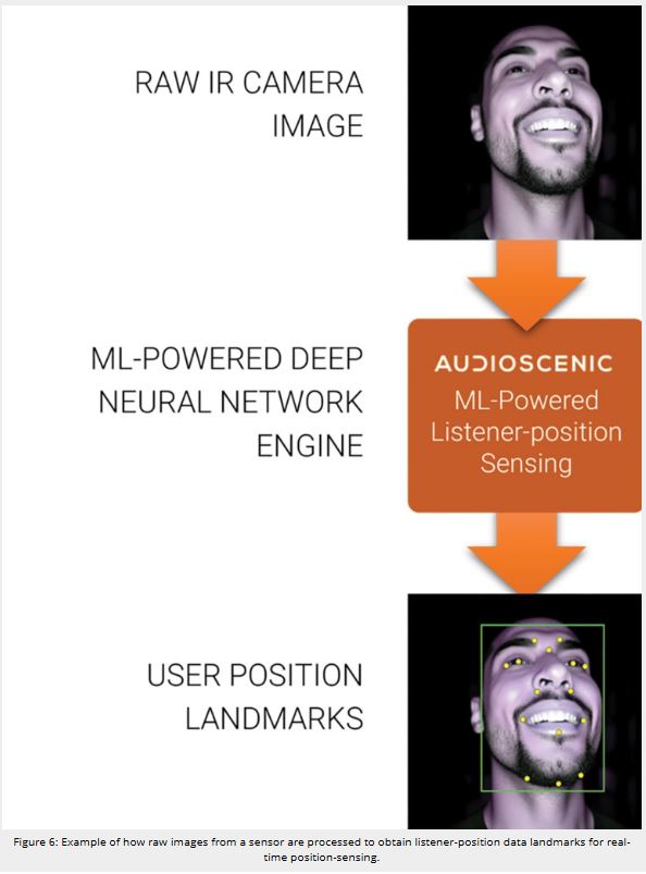 فناوری Audioscenic Amphi صدای با ابعاد بالا با هوش مصنوعی 7 فناوری Audioscenic Amphi صدای با ابعاد بالا7