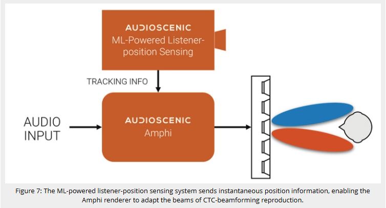 فناوری Audioscenic Amphi صدای با ابعاد بالا با هوش مصنوعی 8 فناوری Audioscenic Amphi صدای با ابعاد بالا8