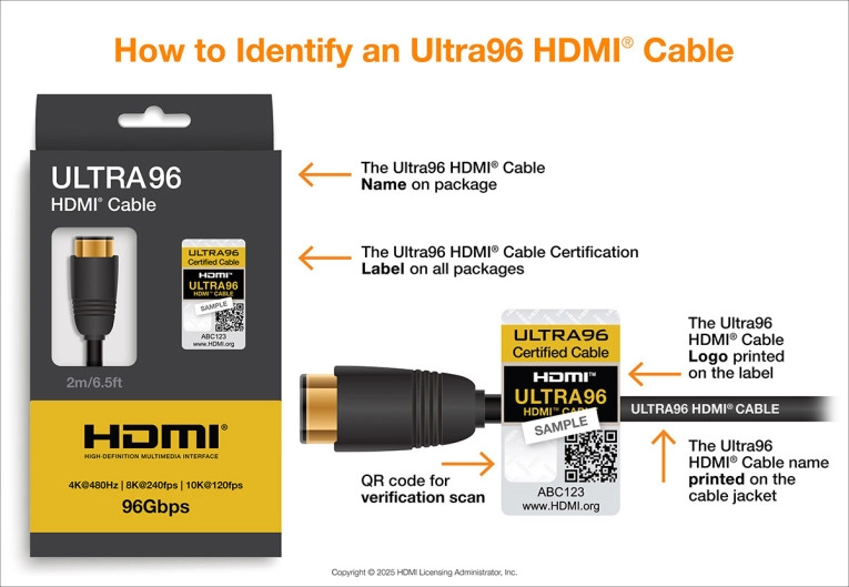 مشخصات HDMI 2.2 