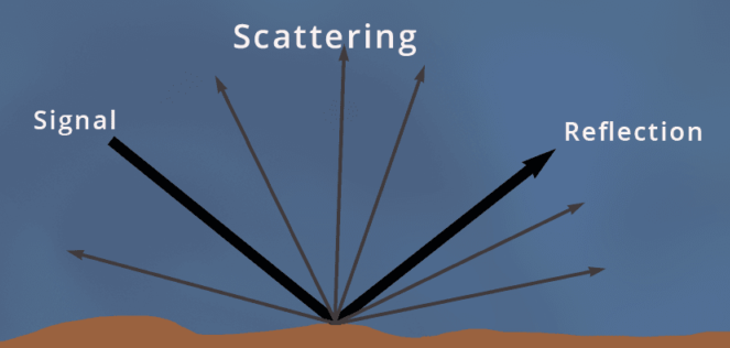 ضریب پراکندگی (Scattering Coefficient) در آکوستیک 