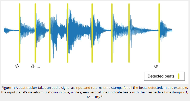 درک مفاهیم Beat Tracking 2 image 1