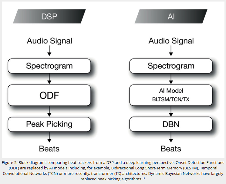 درک مفاهیم Beat Tracking 6 درک مفاهیم Beat Tracking