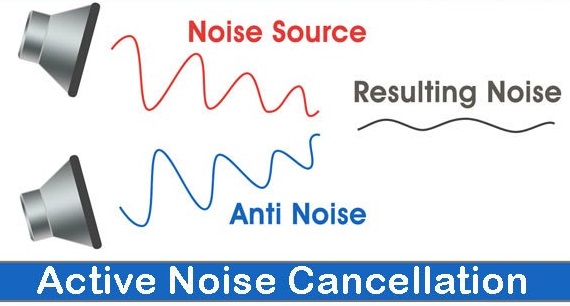 کنترل و کاهش فعال نویز (Active Noise Control) 1 کنترل و کاهش فعال نویز (Active Noise Control)