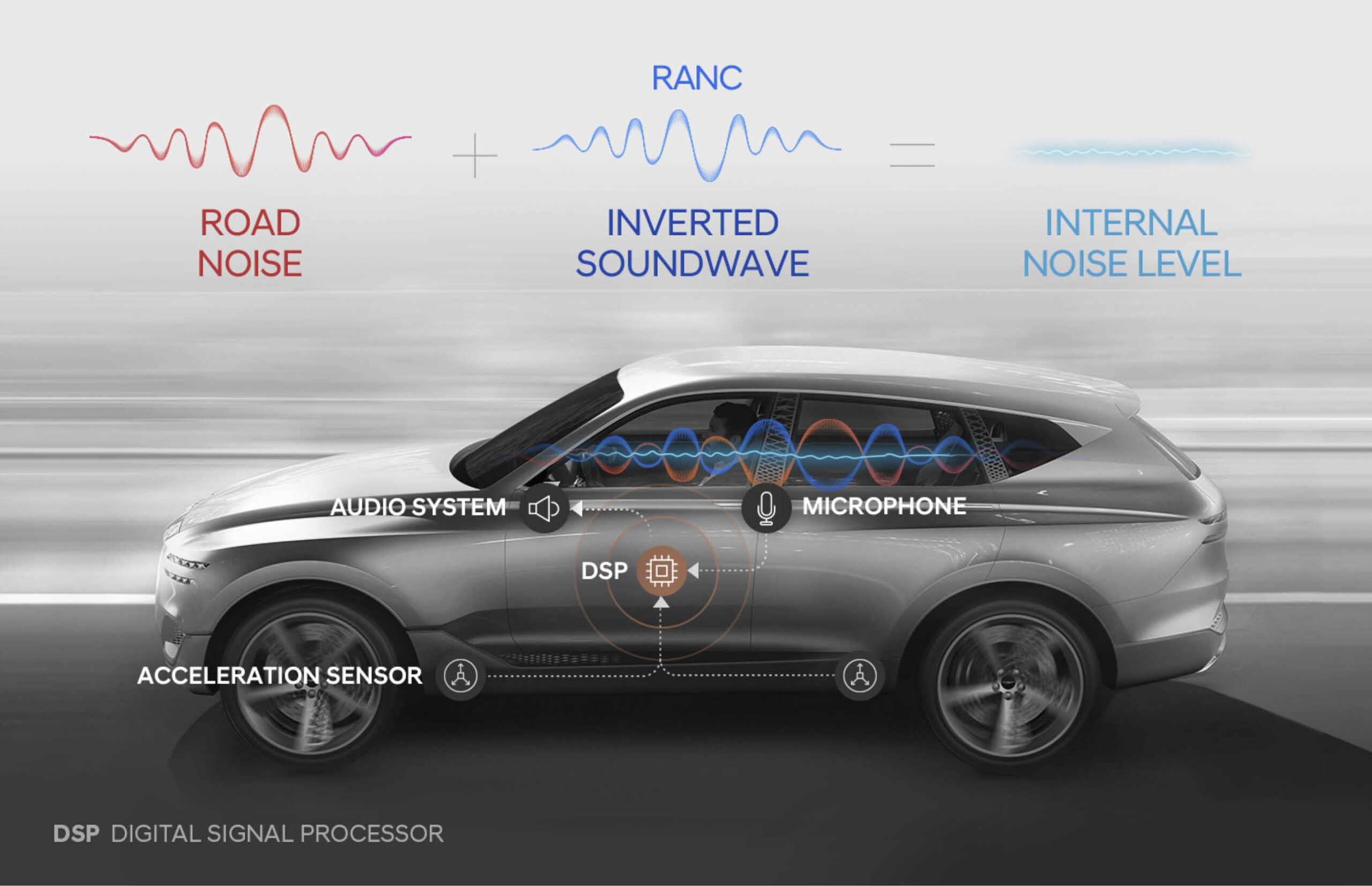 کنترل و کاهش فعال نویز (Active Noise Control)