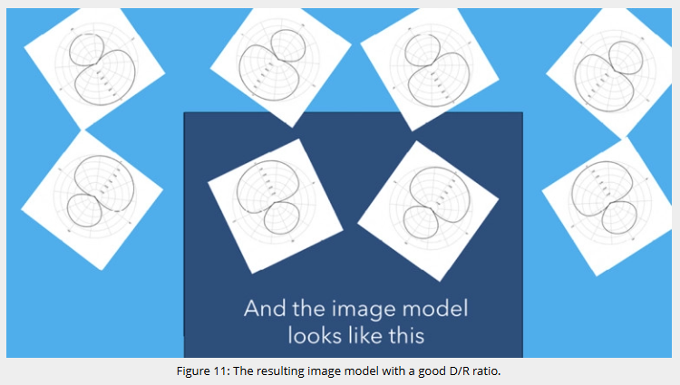 نظریه مدل تصویر برای صدای استریوفونیک Audio Praxis