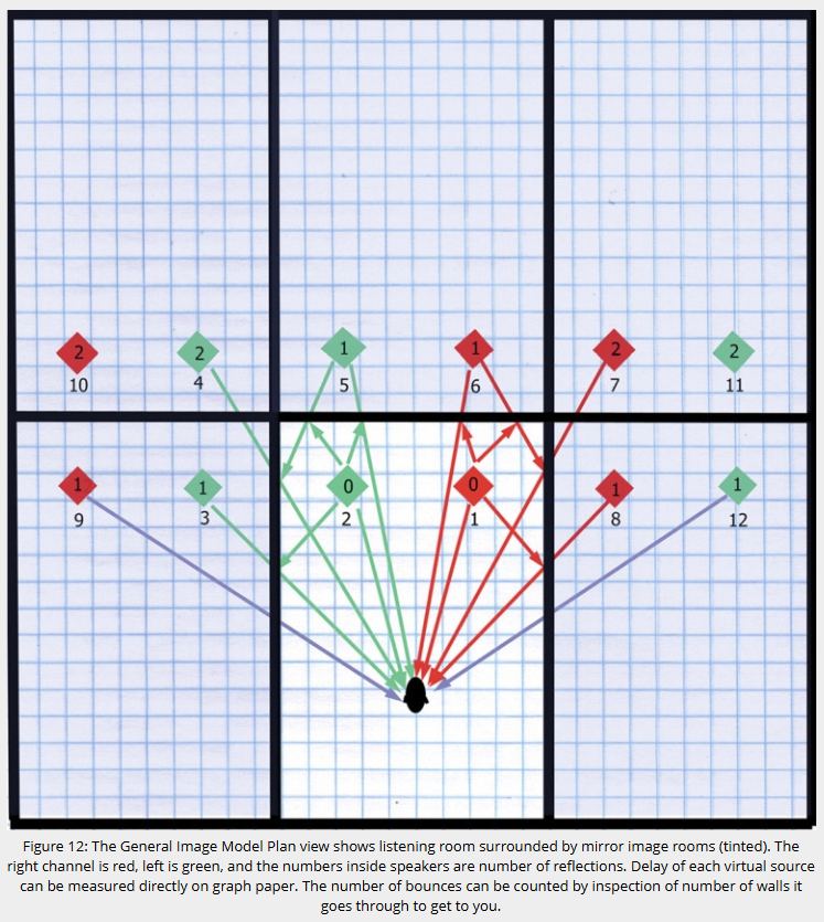 نظریه مدل تصویر برای صدای استریوفونیک Audio Praxis