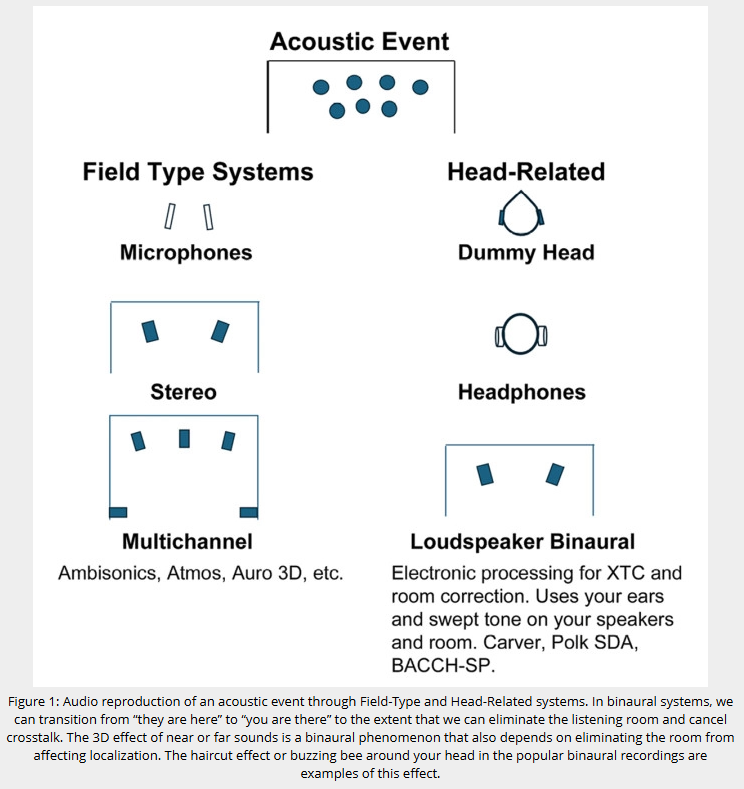 نظریه مدل تصویر برای صدای استریوفونیک Audio Praxis