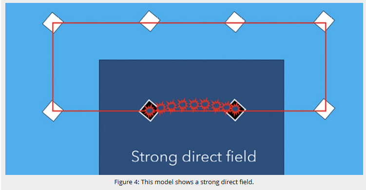 نظریه مدل تصویر برای صدای استریوفونیک Audio Praxis