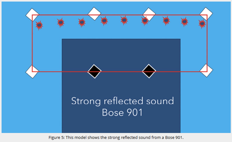نظریه مدل تصویر برای صدای استریوفونیک Audio Praxis