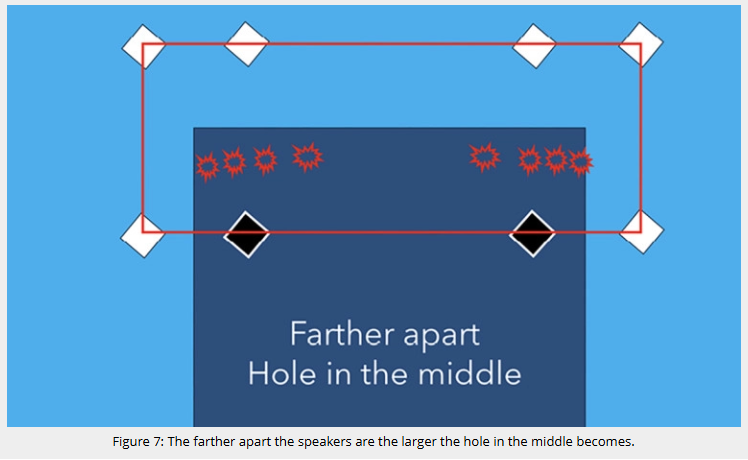 نظریه مدل تصویر برای صدای استریوفونیک Audio Praxis