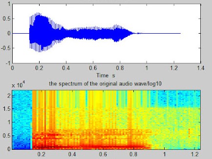 اسپکتروگرام در پردازش صوت