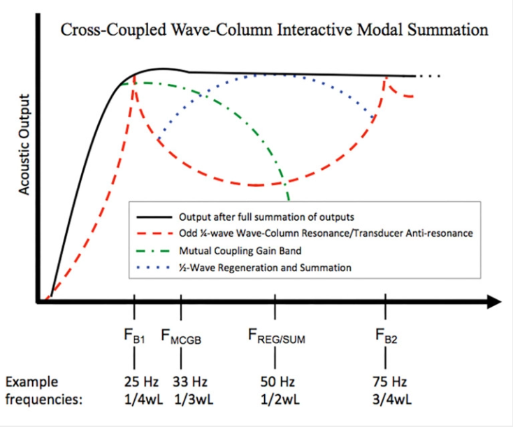 بررسی پتنت طراحی بلندگوی چند درایور دالبی 2 بررسی پتنت طراحی بلندگوی چند درایور دالبی