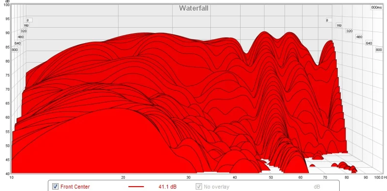 بررسی اثر فرکانسهای بیس در اتاق 2 بررسی اثر فرکانسهای بیس در اتاق
