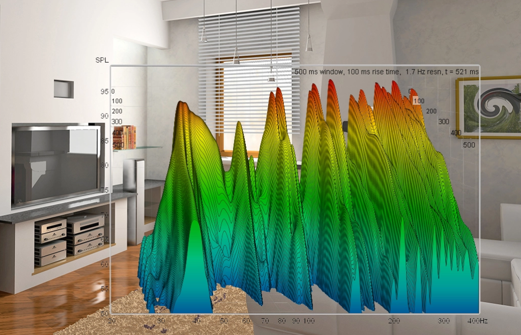 بررسی اثر فرکانسهای بیس در اتاق 1 بررسی اثر فرکانسهای بیس در اتاق