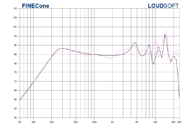 نرم‌افزار طراحی ترانسدیوسر بلندگو