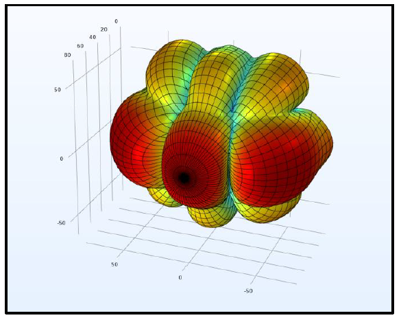 نرمافزار طراحی ترانسدیوسر بلندگو