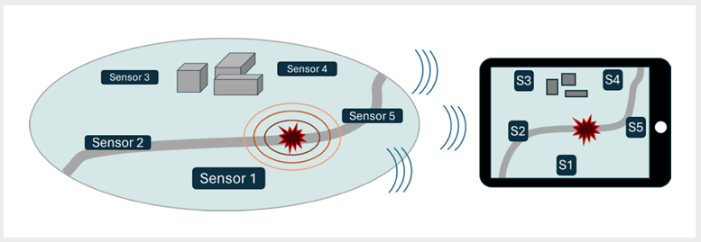 گوشیهای هوشمند بهعنوان حسگرهای محیط آکوستیکی 2 گوشیهای هوشمند بهعنوان حسگرهای محیط آکوستیکی