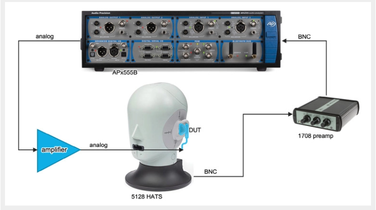 معیار درک کیفیت صدا Total Dynamic Distortion