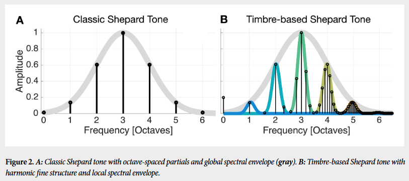 روان‌آکوستیک موسیقی چیست؟