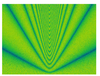 سپستروم Cepstrum در پردازش صوت