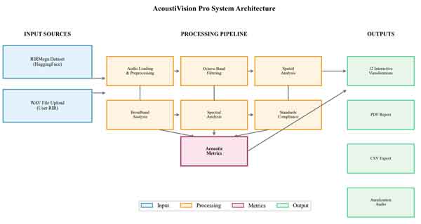 figure2 architecture
